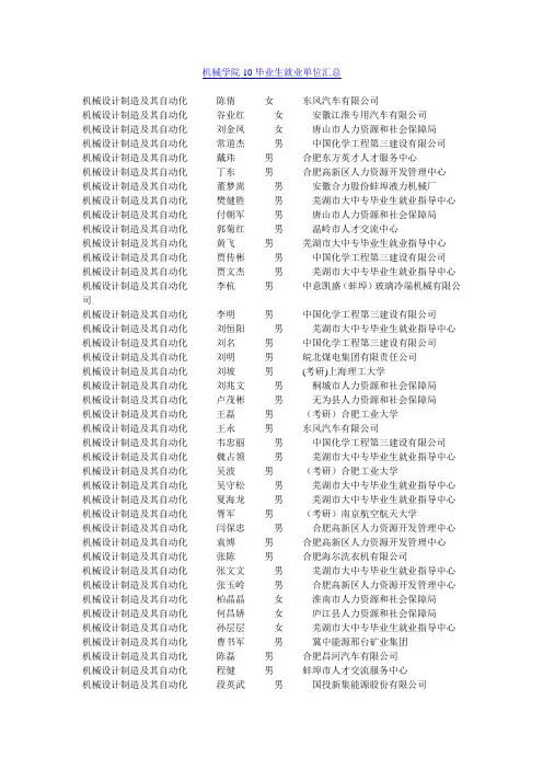 安徽理工 机械学院10毕业生就业单位汇总