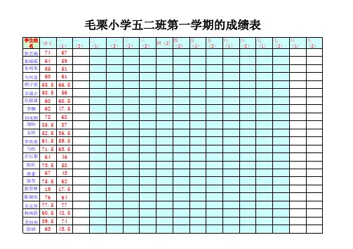 2016~2017四年级成绩统分表