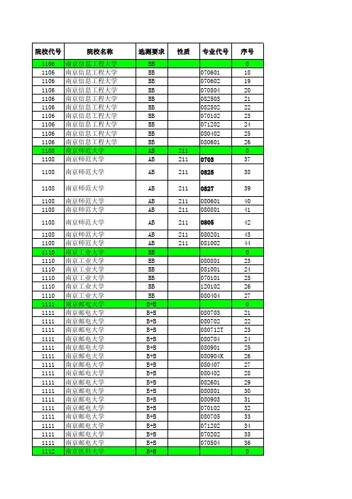 2014—2019江苏高考招生计划与录取分数(理科提前—农村(地方)专项汇总)(专业)