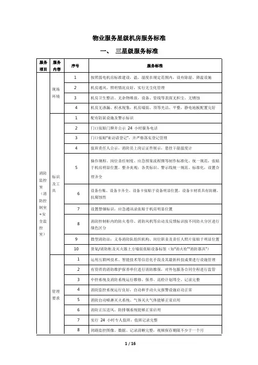 物业服务星级机房服务标准