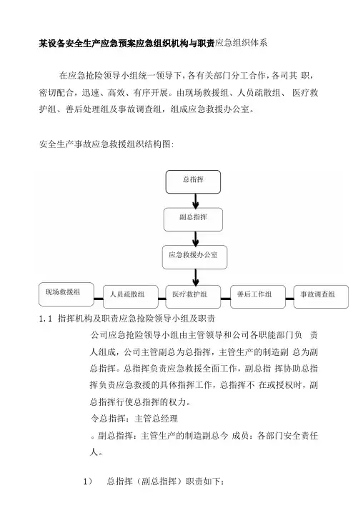 某设备安全生产应急预案应急组织机构与职责