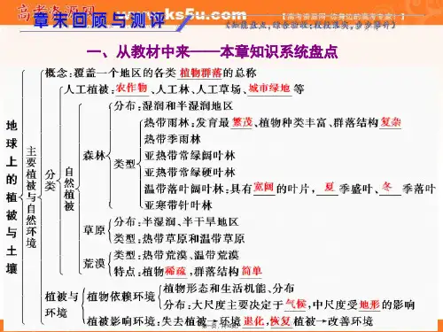 新教材湘教版高中地理必修第一册课件第五章章末回顾与测评