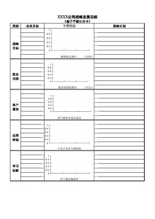 平衡计分卡式绩效考核通用资料模板(12个表格)
