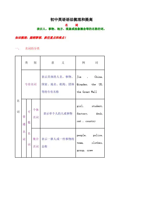 初中英语语法梳理和提高含例题带解析附练习题带答案