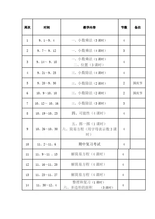 人教版五年级数学上册教学进度表