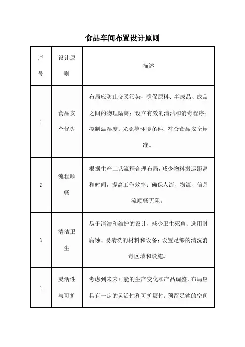 食品车间布置设计原则