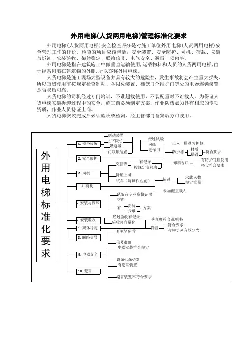 外用电梯(人货两用电梯)管理标准化要求