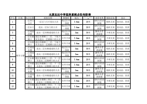 志达中学监控区域布防表