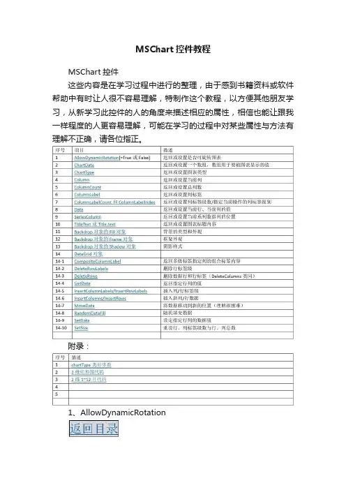 MSChart控件教程