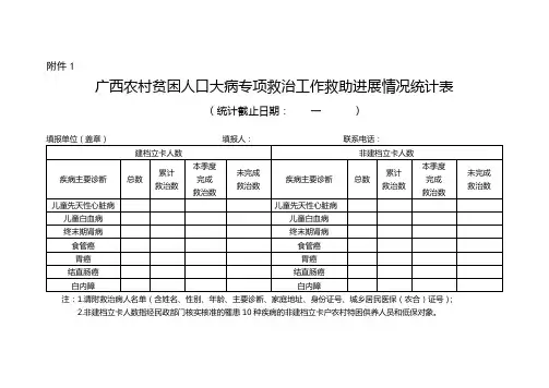 广西农村贫困人口大病专项救治工作救助进展情况统计表【模板】