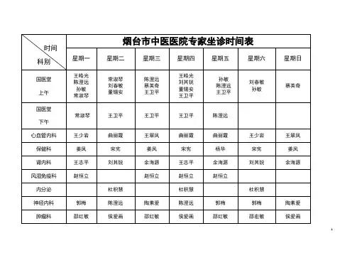 烟台市中医医院专家坐诊时间表