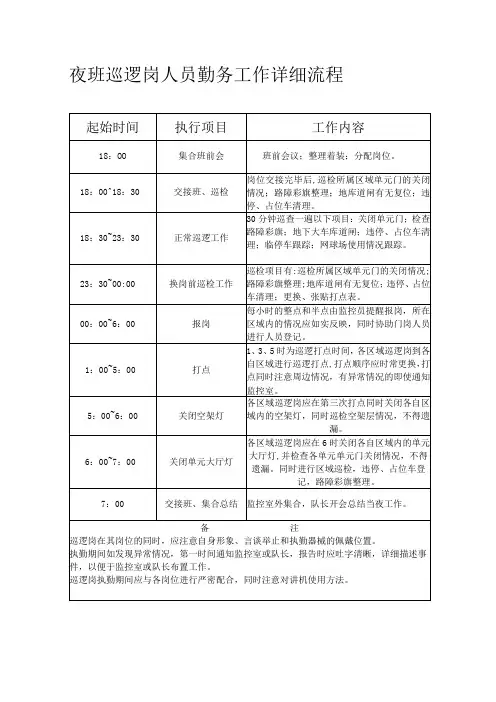 夜班巡逻岗人员勤务工作详细流程