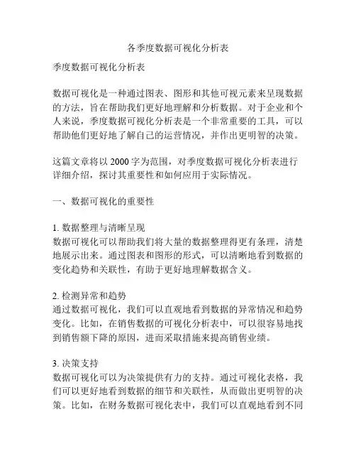 各季度数据可视化分析表