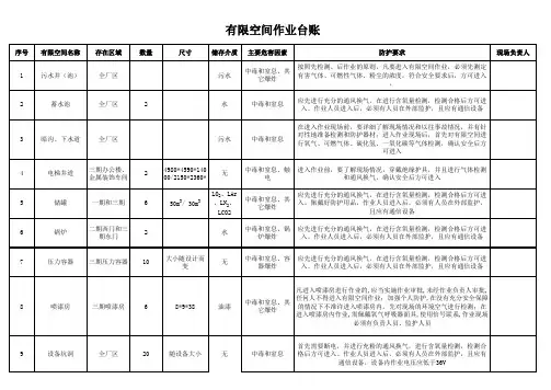 有限空间作业台账
