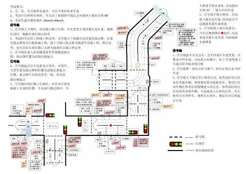 重庆复盛科目三考场路线图+考试宝典