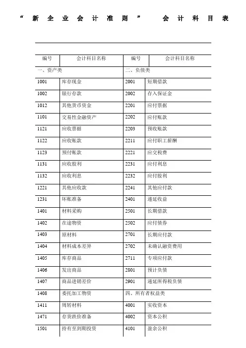 新企业会计准则会计科目表