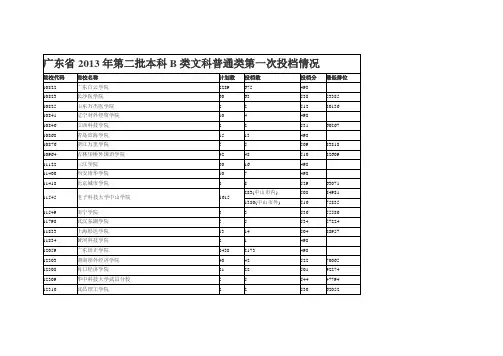 广东省2013年第二批本科B类普通类第一次投档情况