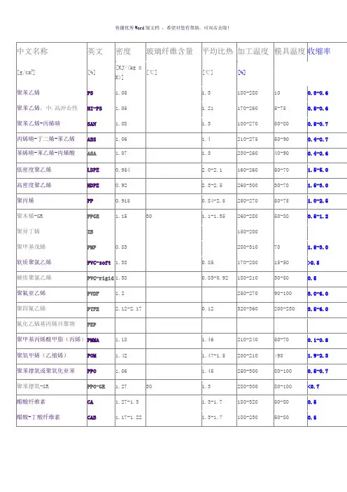 常用工程塑料收缩率对照表(参考模板)