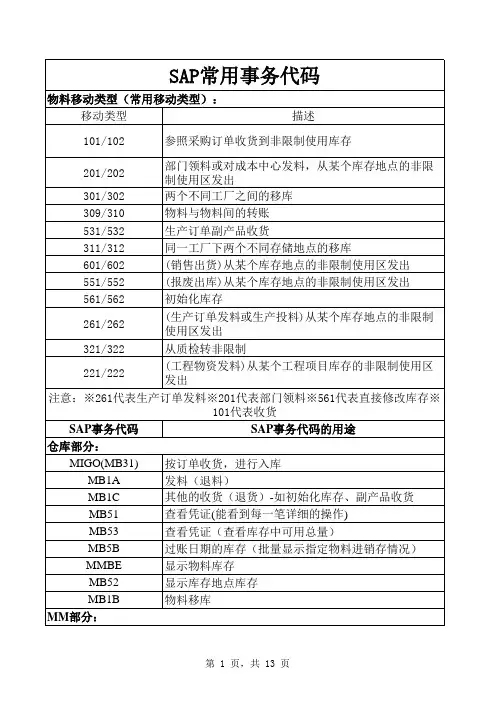 SAP常用事务代码