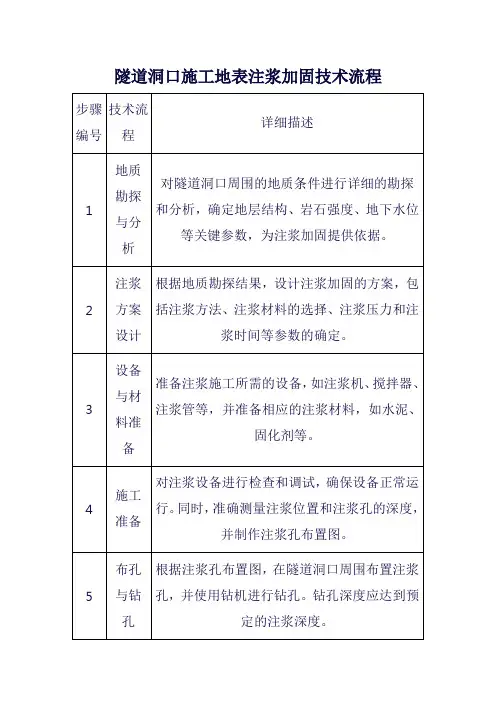 隧道洞口施工地表注浆加固技术流程