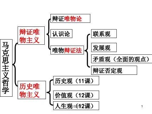 《社会发展的规律》PPT课件