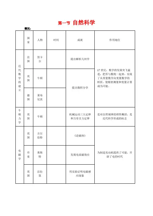 高二历史：5.1《自然科学》教案 人教版