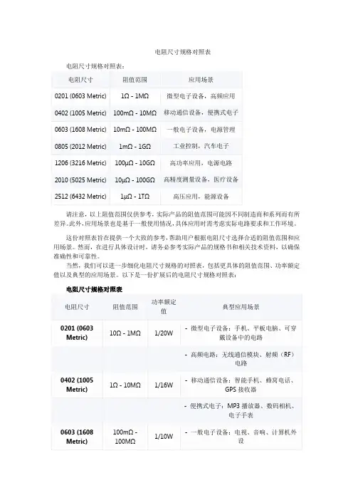 电阻尺寸规格对照表