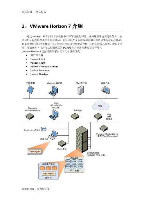桌面虚拟化部署VMware Horizon View 7部署图文教程