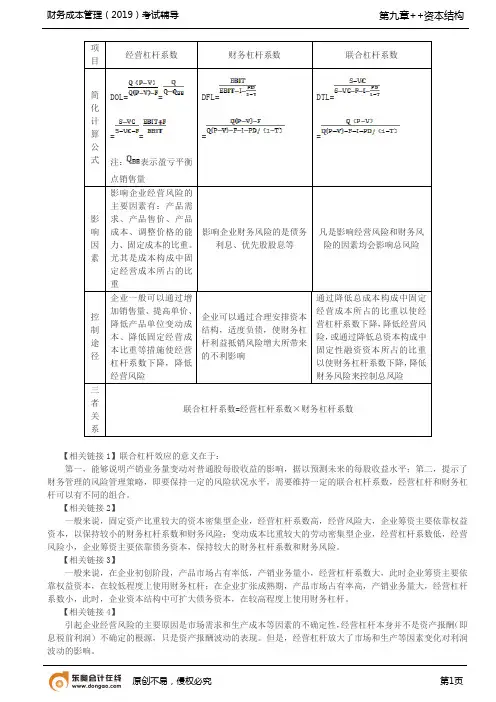 【实用文档】经营杠杆系数财务杠杆系数和联合杠杆系数(1)