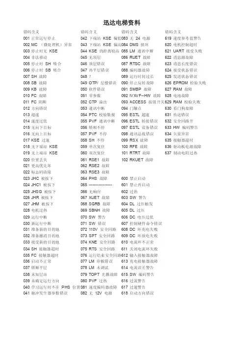 迅达电梯300P资料