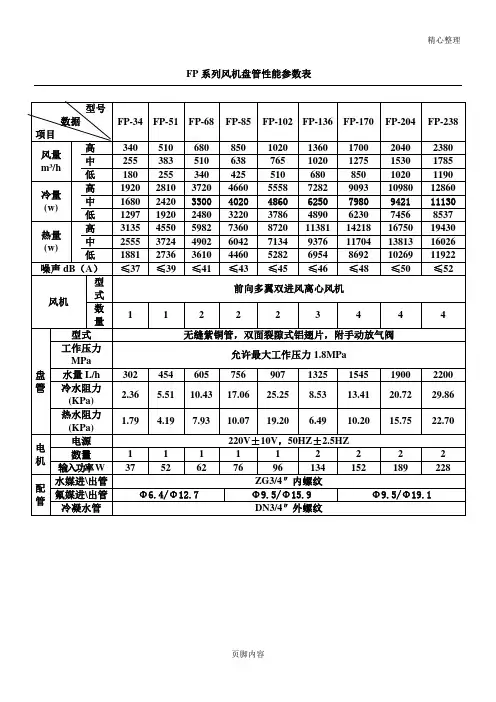 FP系列风机盘管性能参数表