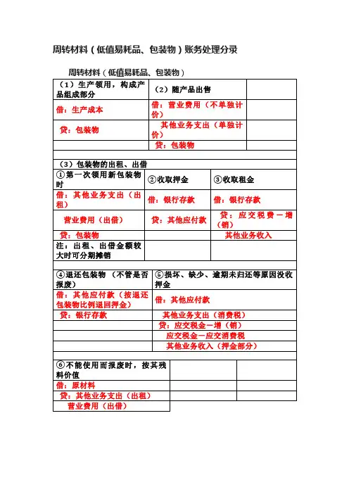 周转材料（低值易耗品、包装物）账务处理分录
