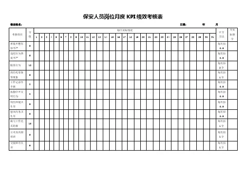 保安人员岗位月度KPI绩效考核表