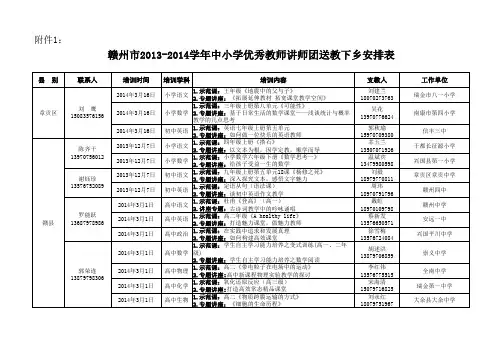 1、赣州市2013-2014学年中小学优秀教师讲师团送教下乡安 …