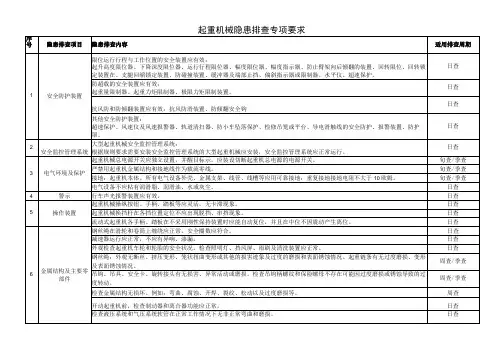 起重机械隐患排查专项要求