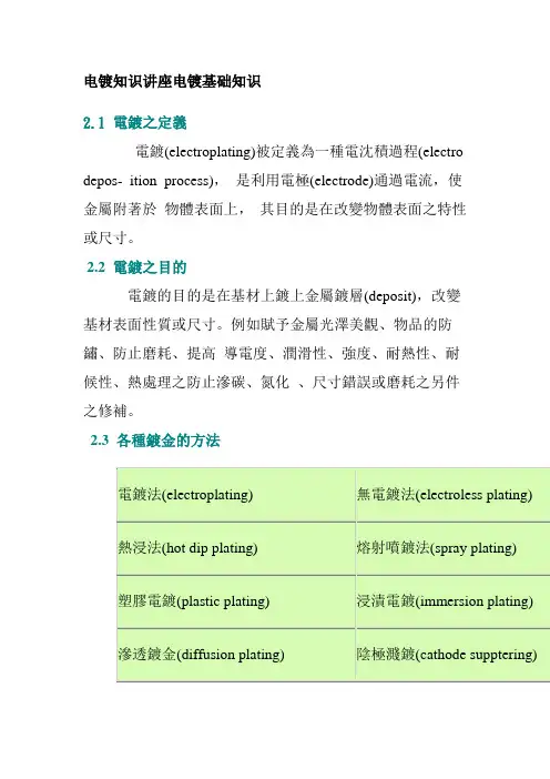 电镀知识讲座电镀基础知识