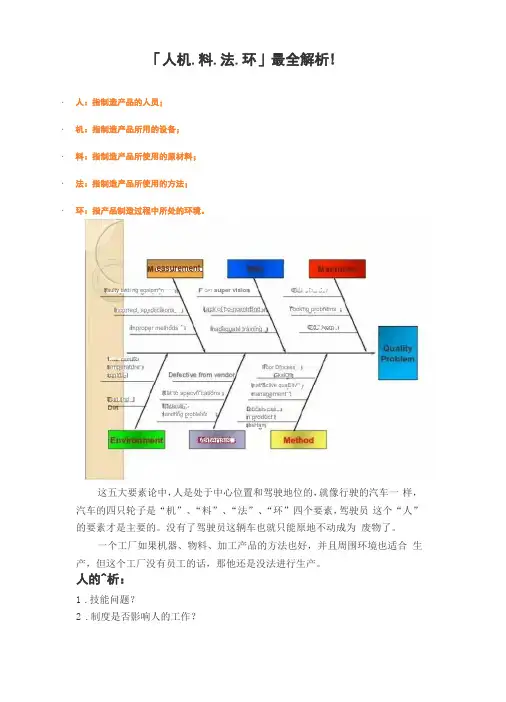 人机料法环详解