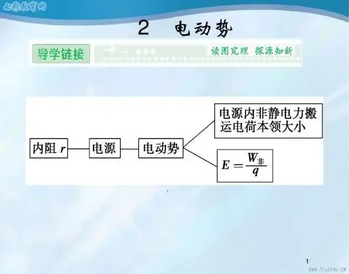 物理选修3-1人教新课标2.2电动势课件.