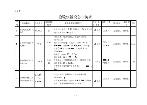 水泥企业化验室检验仪器