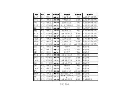 原有专业师资新资料队伍结构统计表