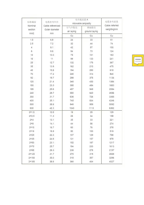 低压电缆选型参照表