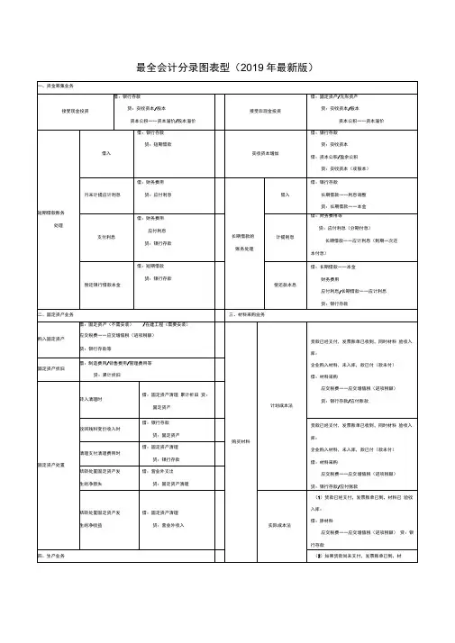 最全会计分录图表型(2019年最新版)