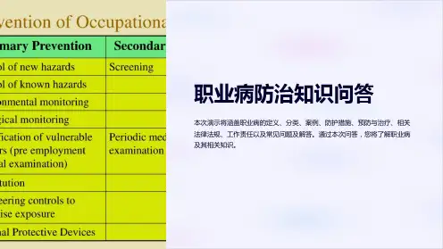 职业病防治知识问答