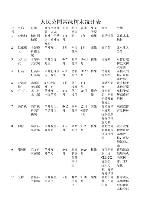 泰州人民公园常绿树木统计表