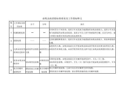 3.血吸虫病消除标准要求及工作指标释义
