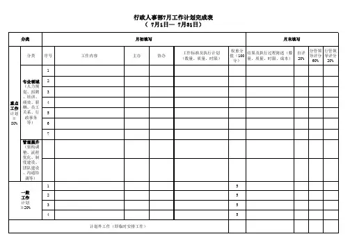 行政人事部月度工作计划完成表