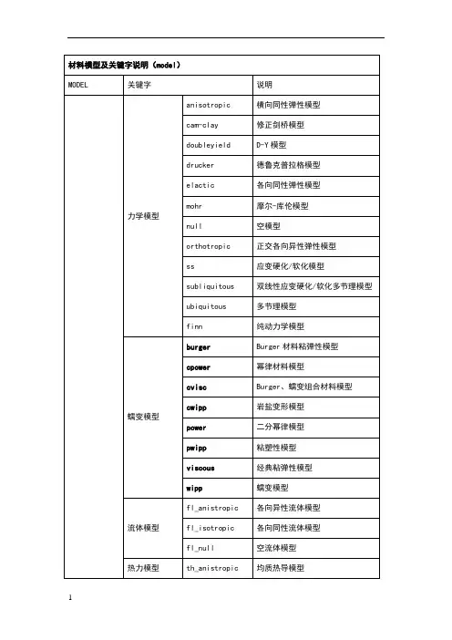 FLAC3D5.0模型及输入参数说明