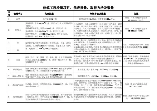 试验委托代表批量、送检数量_简述