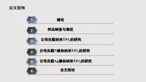 材料类毕业答辩PPT课件