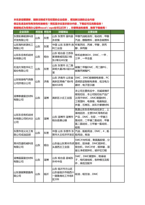新版山东省DMC工商企业公司商家名录名单联系方式大全58家